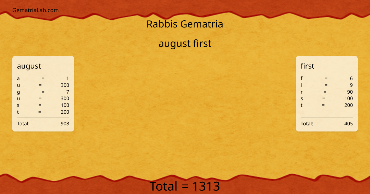 august first in rabbis Gematria